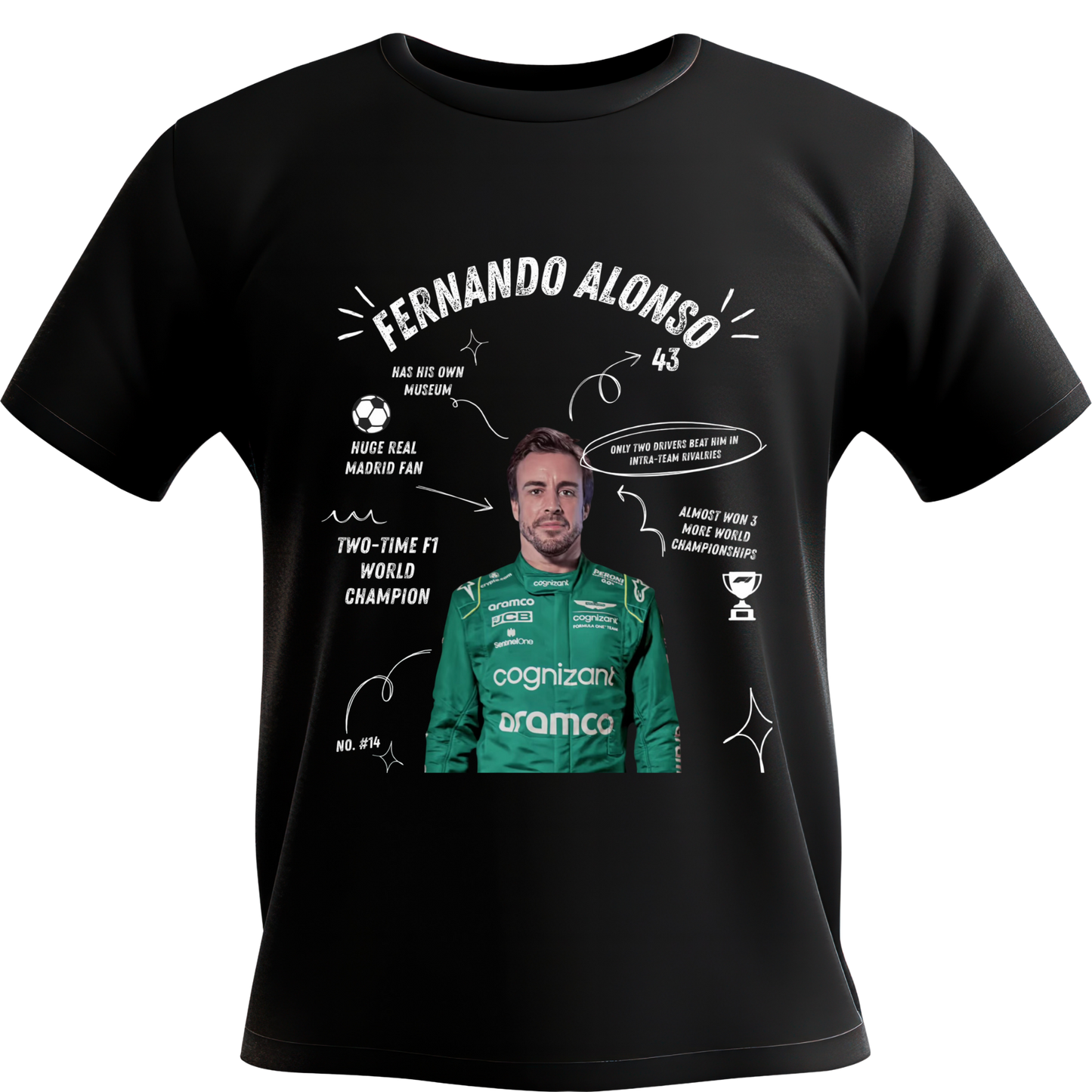 Fernando Facts